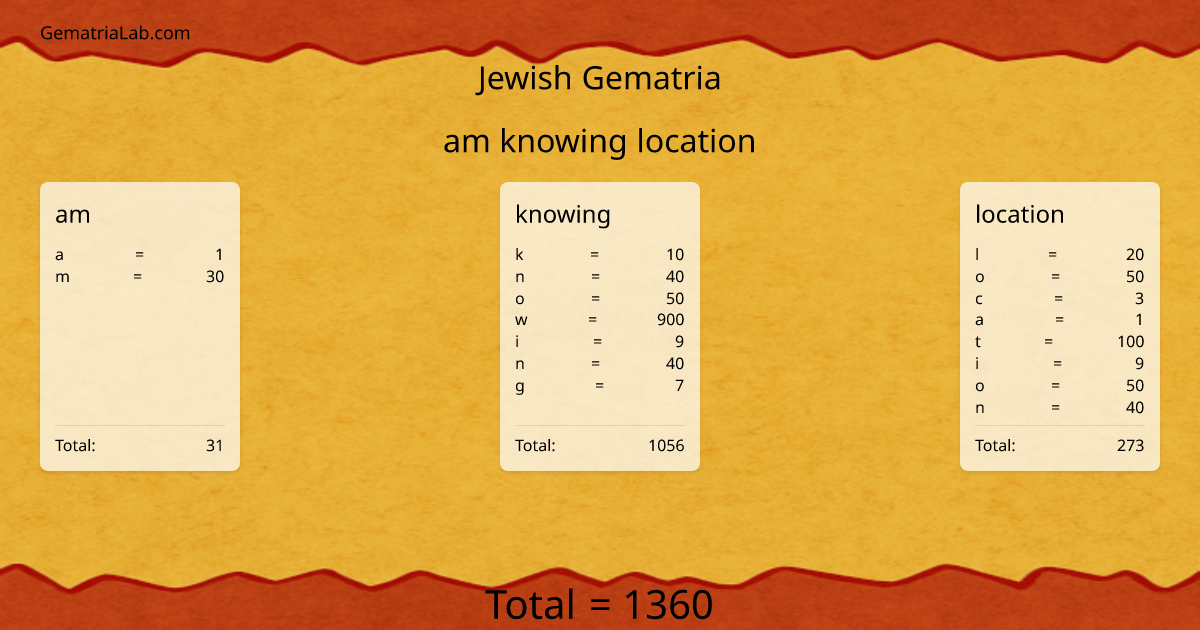 am knowing location in jewish Gematria